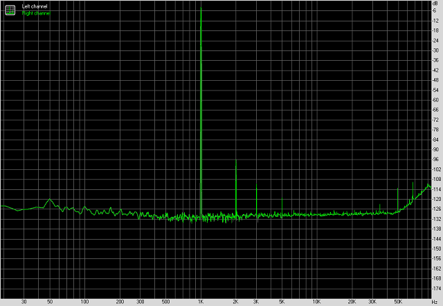 Spectrum graph